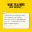 Practice Test: School Leaders Licensure Assessment (6990) image number 3